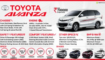 how many cc is a toyota avanza engine How many cc is a Toyota Avanza engine?