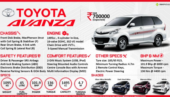 how many cc is a toyota avanza engine How many cc is a Toyota Avanza engine?