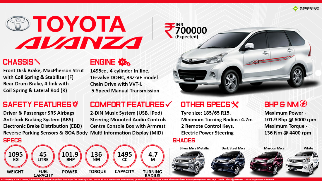 how many cc is a toyota avanza engine How many cc is a Toyota Avanza engine?