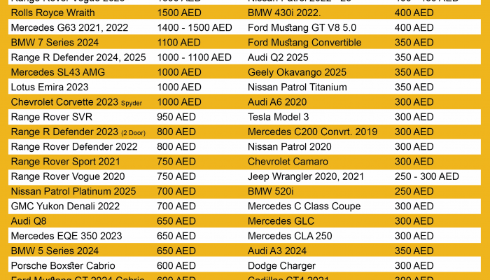how much does it cost to rent a car in uae How much does it cost to rent a car in UAE?