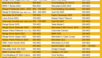 how much to rent a car in dubai monthly How much to rent a car in Dubai monthly?