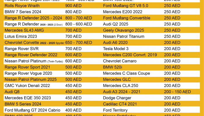 how much to rent a car in dubai monthly How much to rent a car in Dubai monthly?