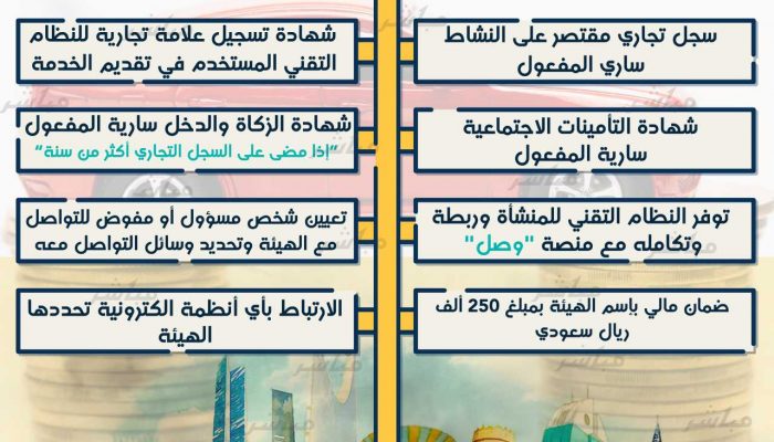 unnamed file ما هي شروط إيجار السيارات؟