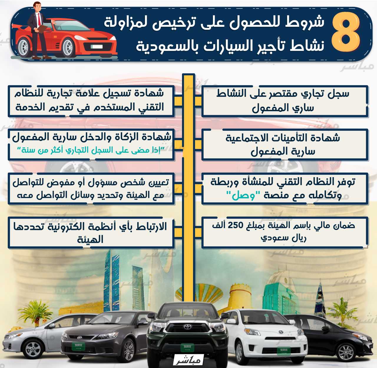 unnamed file ما هي شروط إيجار السيارات؟